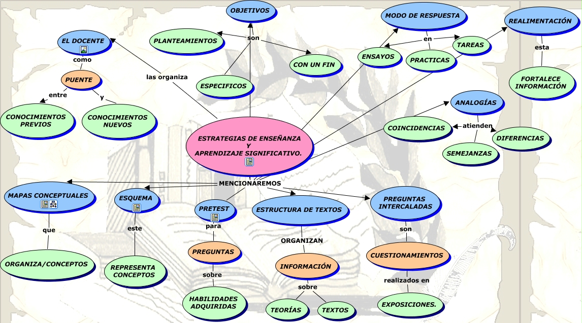 Estrategias De Enseñanza Para La Promocion De Aprendizajes